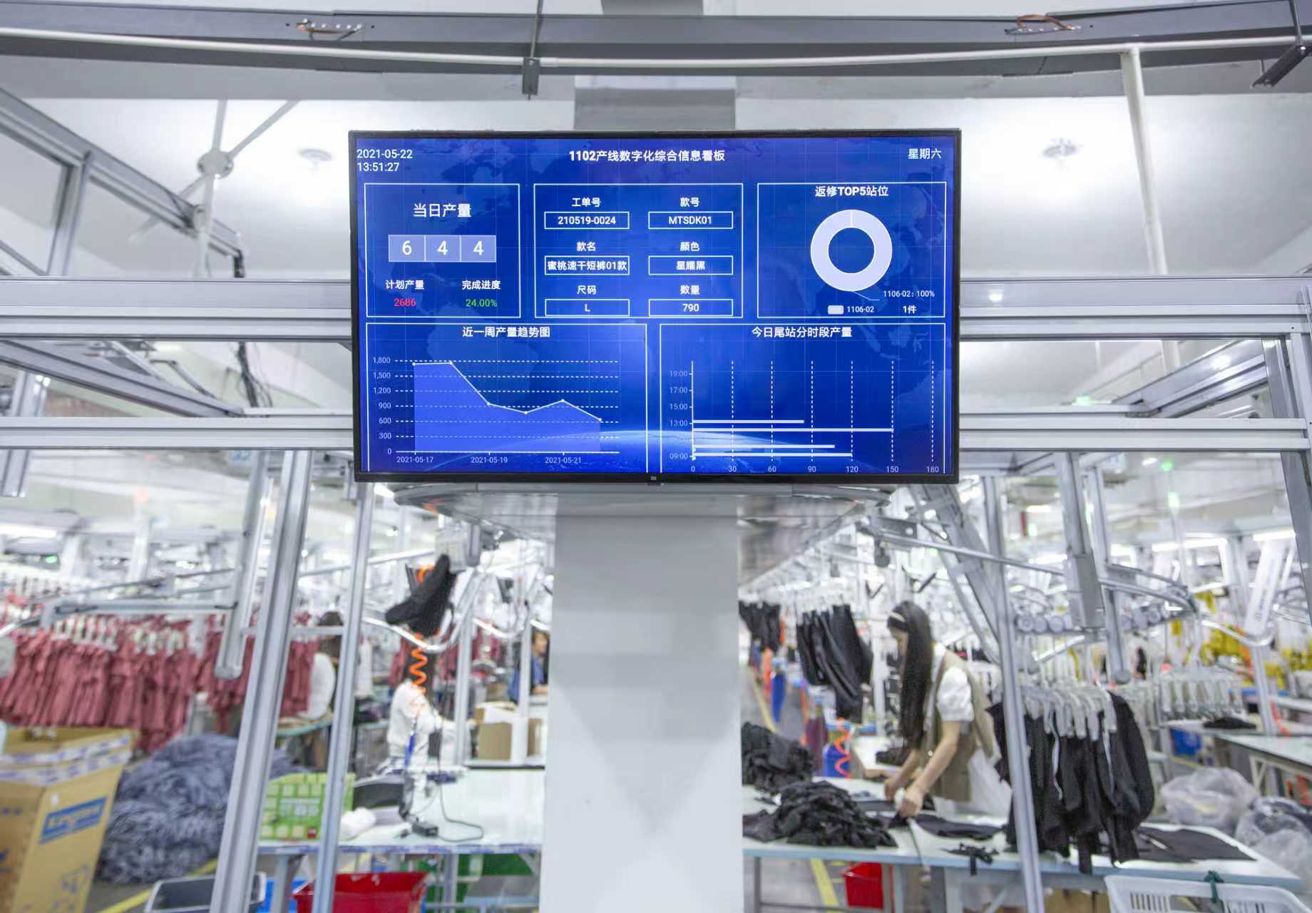 Digital Production Monitoring 